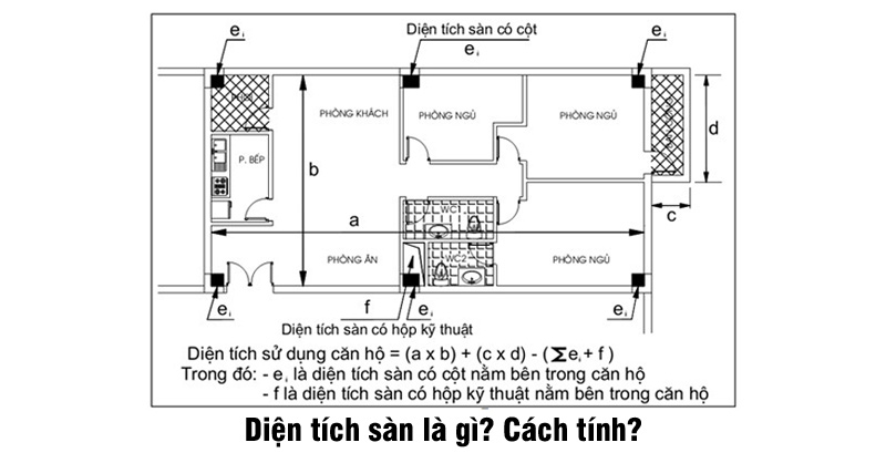 dien tich san la gi 1